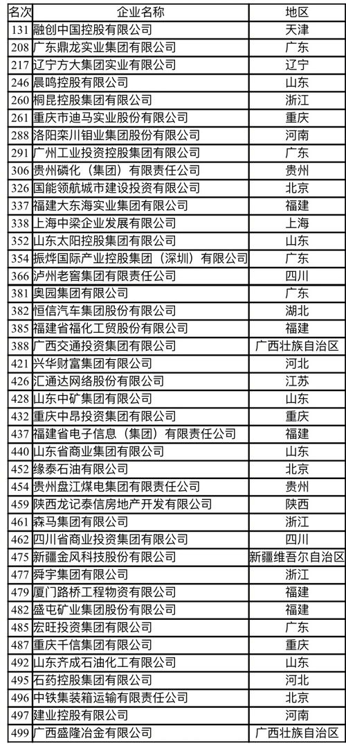 福建反超川渝,湖南中部最亮眼,2020中国企业500强地图